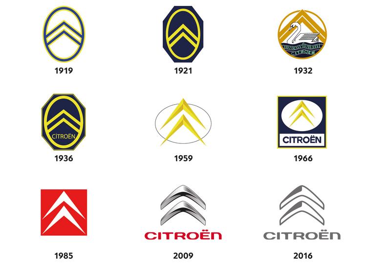 Ewolucja logo Citroena