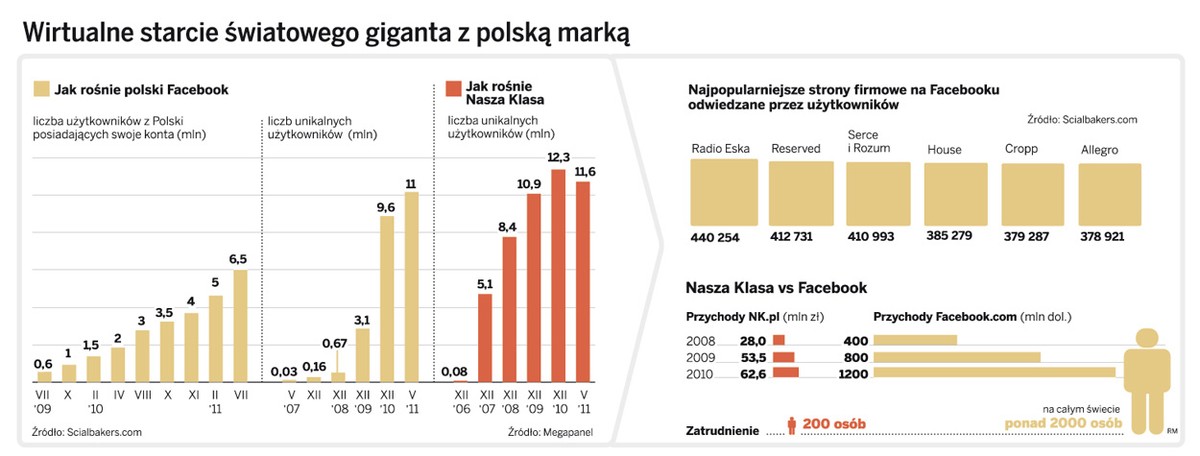 Wirtualne starcie światowego giganta z polską marką