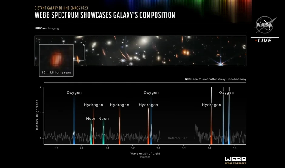 Kompozicija galaksija