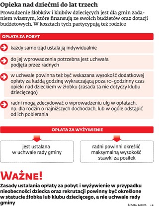 Warszawa zwróci opłaty za żłobek
