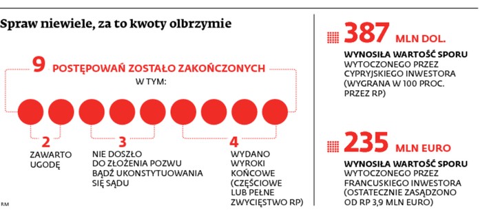 Spraw niewiele, za to kwoty olbrzymie