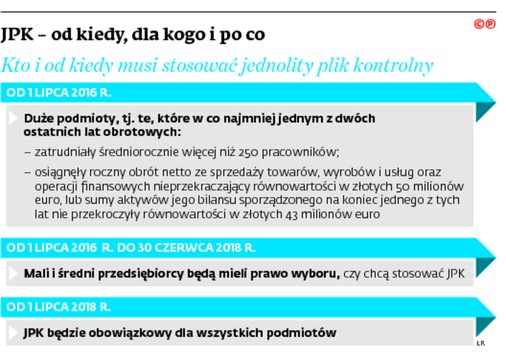 JPK – od kiedy, dla kogo i po co