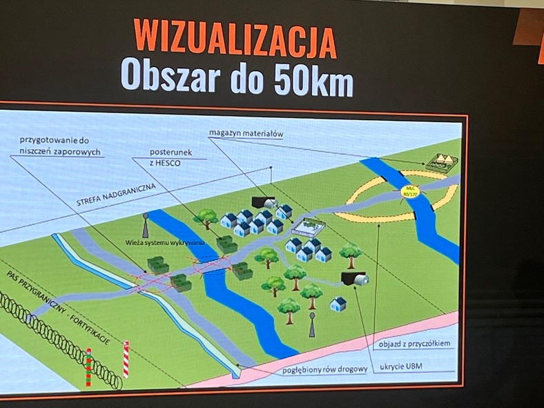 W obszarze 50 km od polskiej granicy znajdą się także liczne magazyny i ukrycia dla ludności cywilnej.