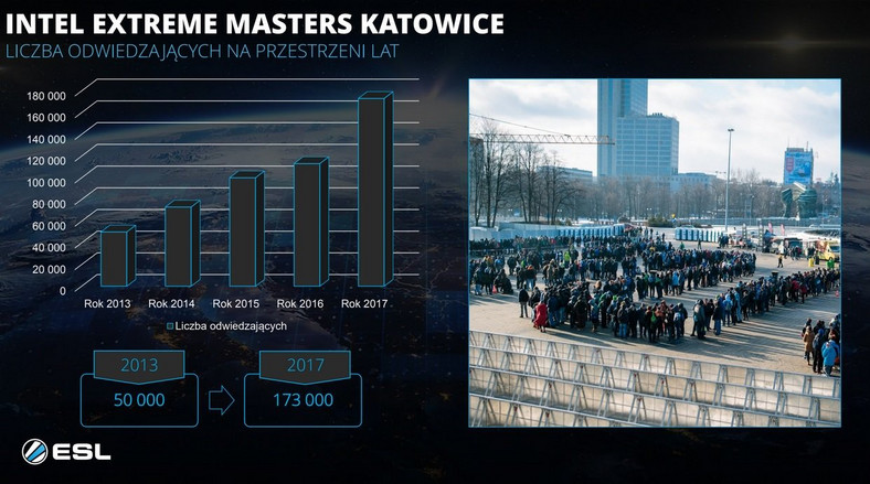 Intel Extreme Masters - IEM Zdj. 3