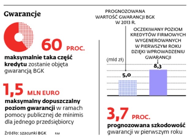 Gwarancja