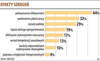 Zakończyły się największe szkolenia informatyczne w kraju