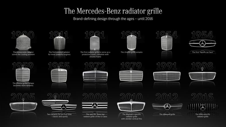 Jak zmieniał się wzór grilla w Mercedesie