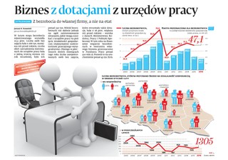Z bezrobocia do własnej firmy, a nie na etat