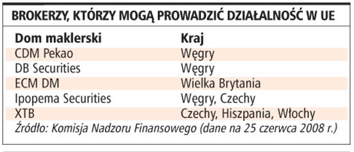 Brokerzy, którzy mogą prowadzić działalność w UE