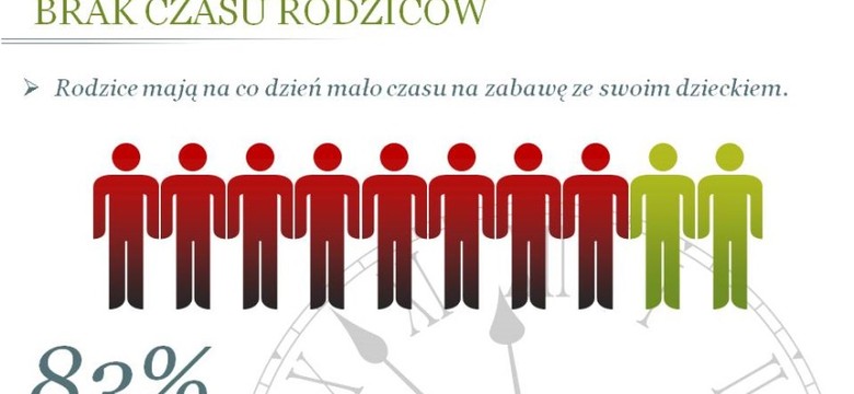 Przerost ambicji nad potrzebami: cała prawda o zabawie rodziców z dziećmi w 6 odsłonach