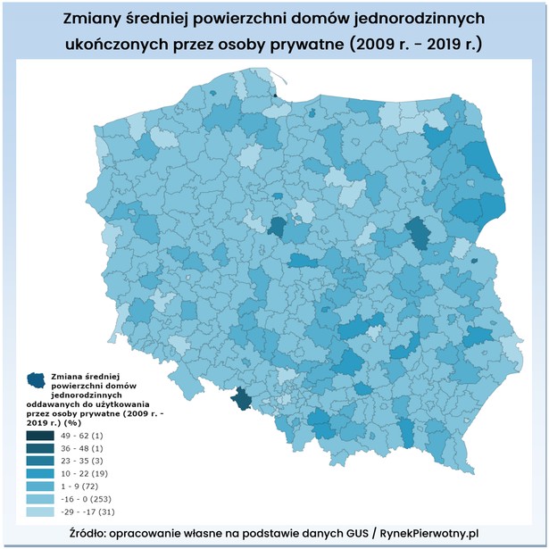 Zmiany średniej powierzchni domów w Polsce