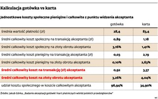 Czy gotówka jest tańsza od kart płatniczych