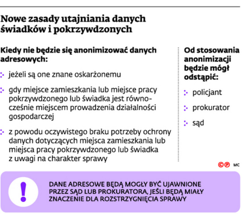 Nowe zasady utajniania danych świadków i pokrzywdzonych