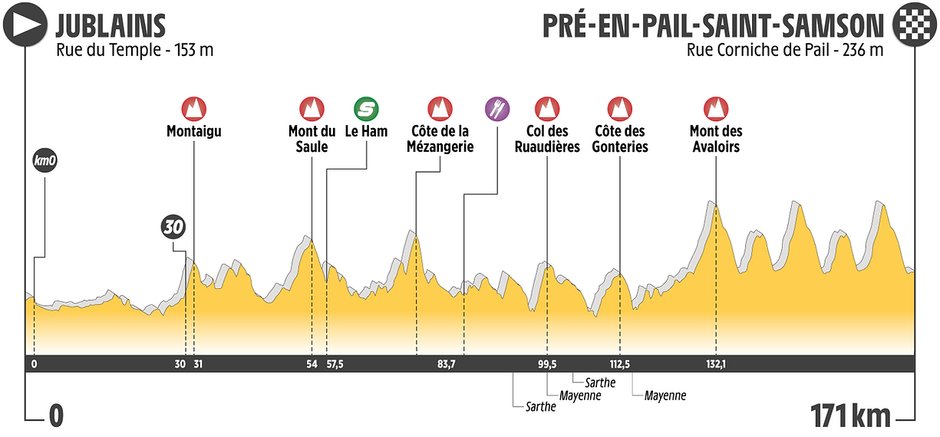 Profil_Altimetrique_Etape_02.png