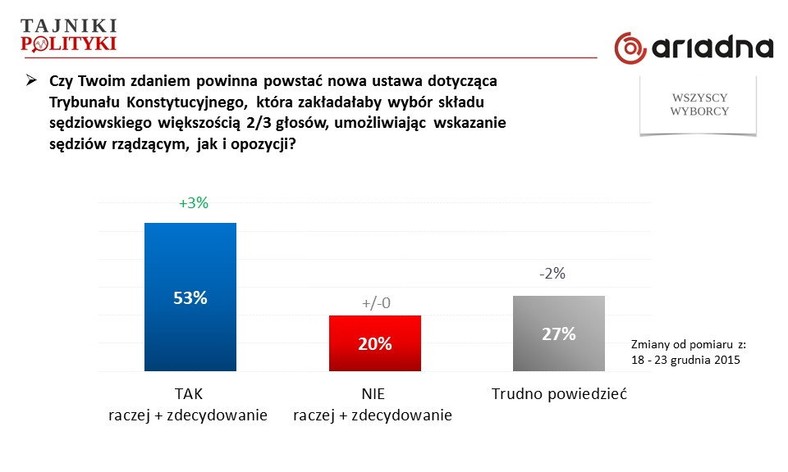 Rys. 7., fot. www.tajnikipolityki.pl