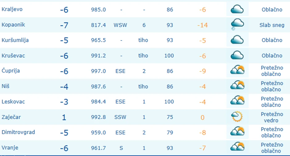 RHMZ presek do 10 časova