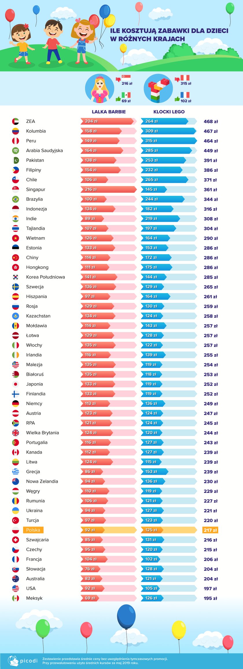 Ile kosztują zabawki dla dzieci w różnych krajach