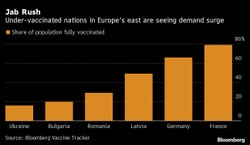 Wschodnioeuropejscy sceptycy zmieniają zdanie. Zaczęli się masowo szczepić