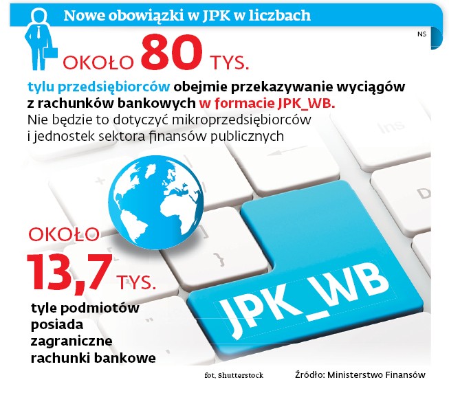 Nowe obowiązki w JPK w liczbach