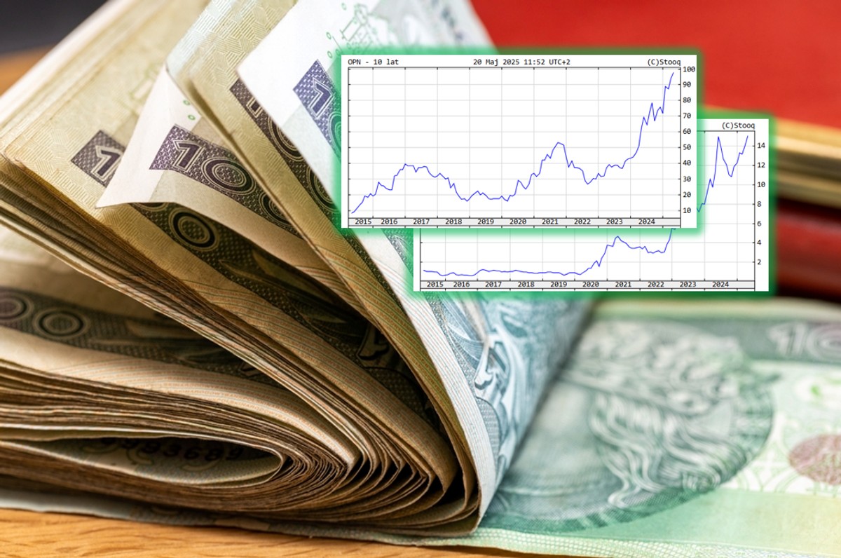 Rekordowa polska giełda. Dziesięć firm, które w dziesięć lat urosły dziesięciokrotnie