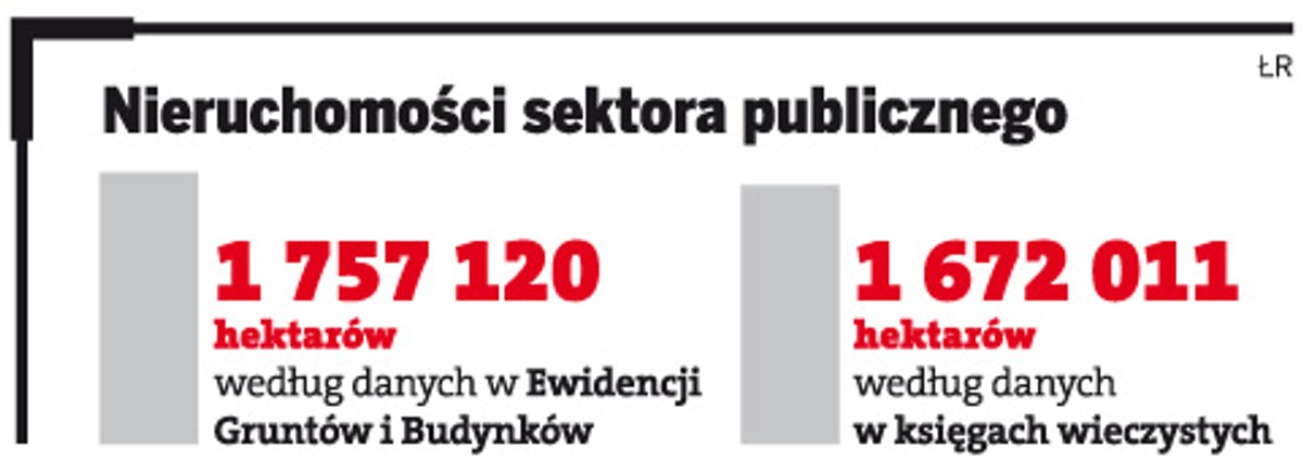 Nieruchomości sektora publicznego