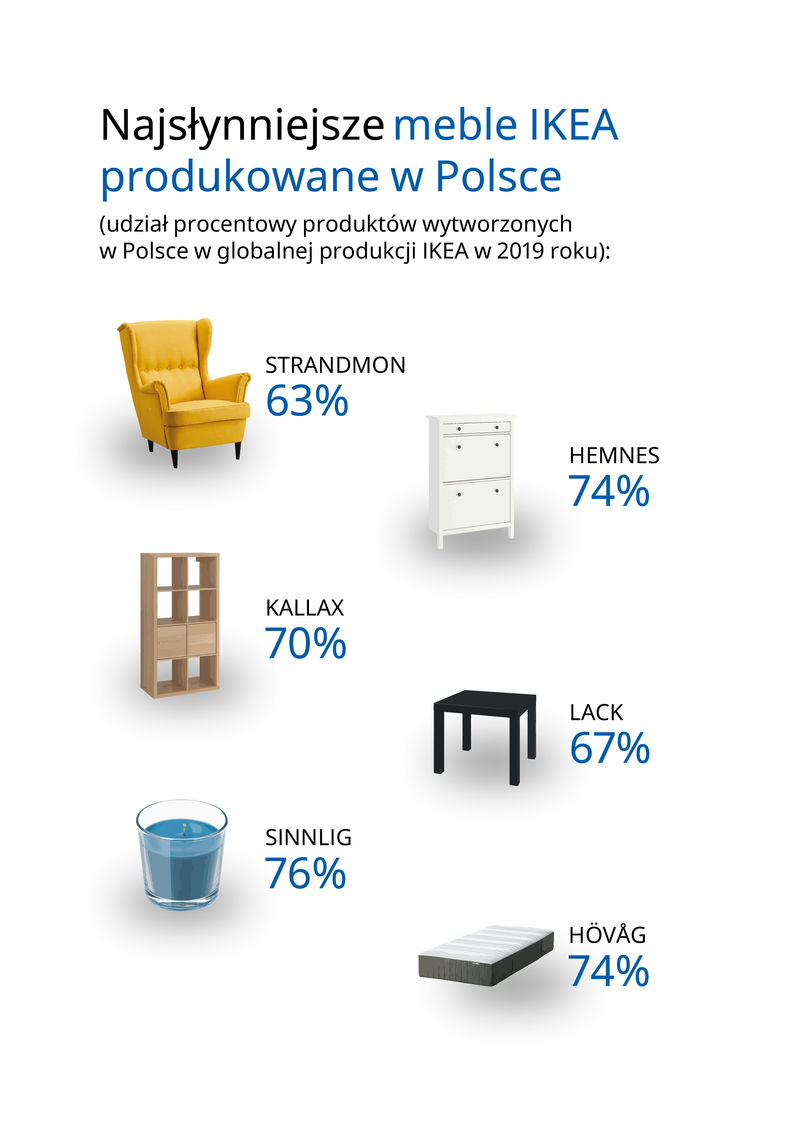 Oto Najslynniejsze Meble Z Ikea Ktore Sa Produkowane W Polsce Niech Zyje Planeta Act Now