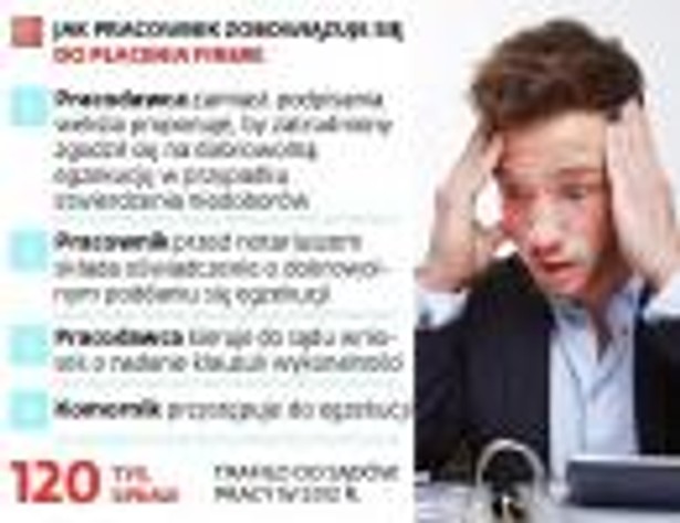 Jak pracownik zobowiązuje się do płacenia firmie