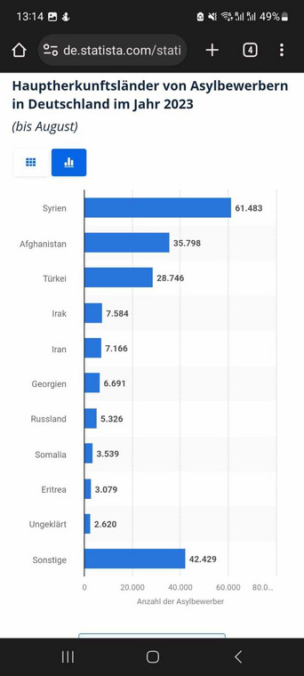 Migranci w Niemczech