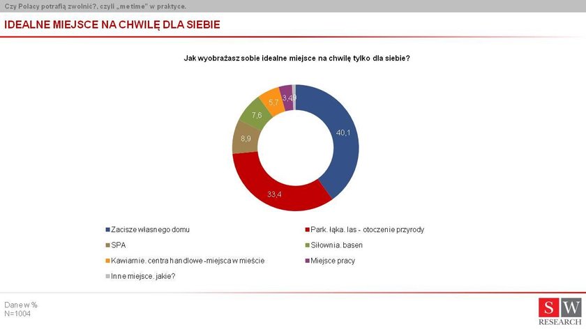 Najbardziej lubimy relaks we własnym domu!