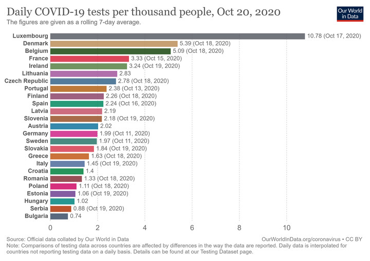 Liczba testów na COVID-19 na 1000 mieszkańców w wybranych państwach Europy