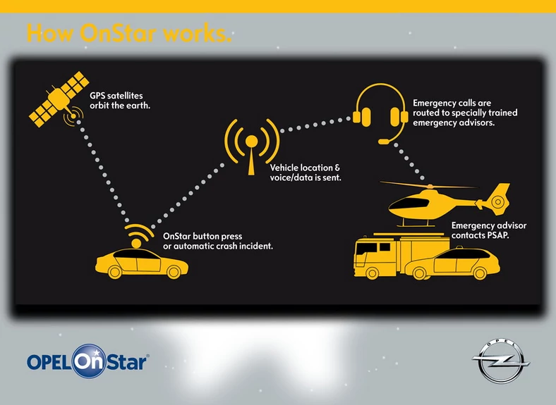 Opel OnStar – pomoc w razie wypadku samochodowego