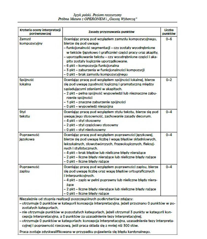 Próbna matura 2015 OPERON. Język polski poziom rozszerzony. ODPOWIEDZI