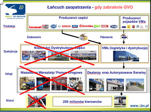 Części i serwis samochodów będą droższe! Zobacz dlaczego