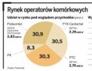 Przetasowanie wśród chętnych na zakup Plusa