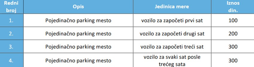 Cenovnik garaže na beogradskom Aerodromu