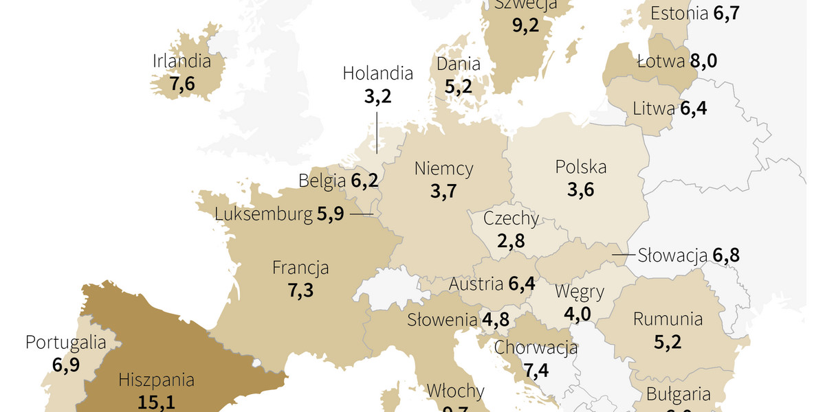 Straciliśmy nie tylko pierwsze miejsce, ale i podium w Europie przez zmiany metodyki obliczeń Eurostatu, ale długo poza podium nie byliśmy. Polska wyprzedziła Niemcy w stopie bezrobocia i wskoczyła na trzecie miejsce.