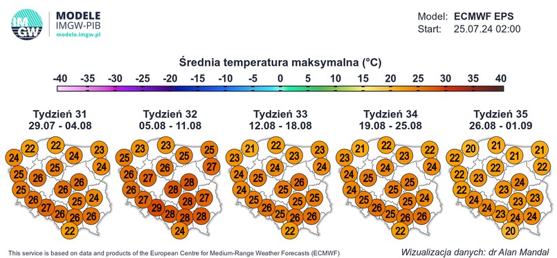 Prognoza pogody na sierpień 2024 IMGW