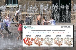 Kiedy i gdzie będzie najcieplej? Najnowsza prognoza pogody długoterminowej