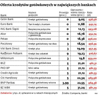 Kredyty: Bankowe gwarancje? Nie do końca obowiązują