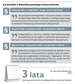 Co wynika z dotychczasowego orzecznictwa