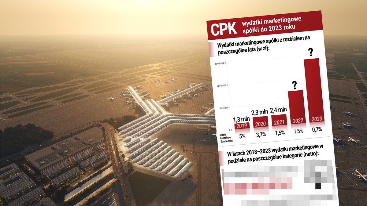CPK - wydatki na marketing