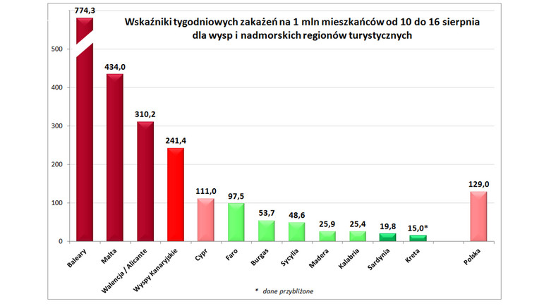 Ilość zachorowań na 1 milion mieszkańców