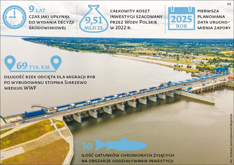Przygotowanie budowy tamy w Siarzewie w liczbach