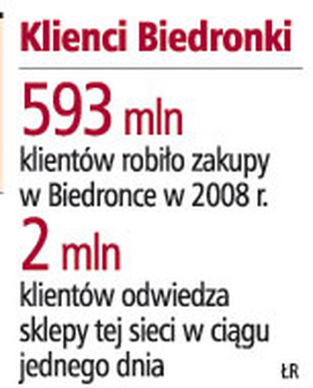 Klienci Biedronki