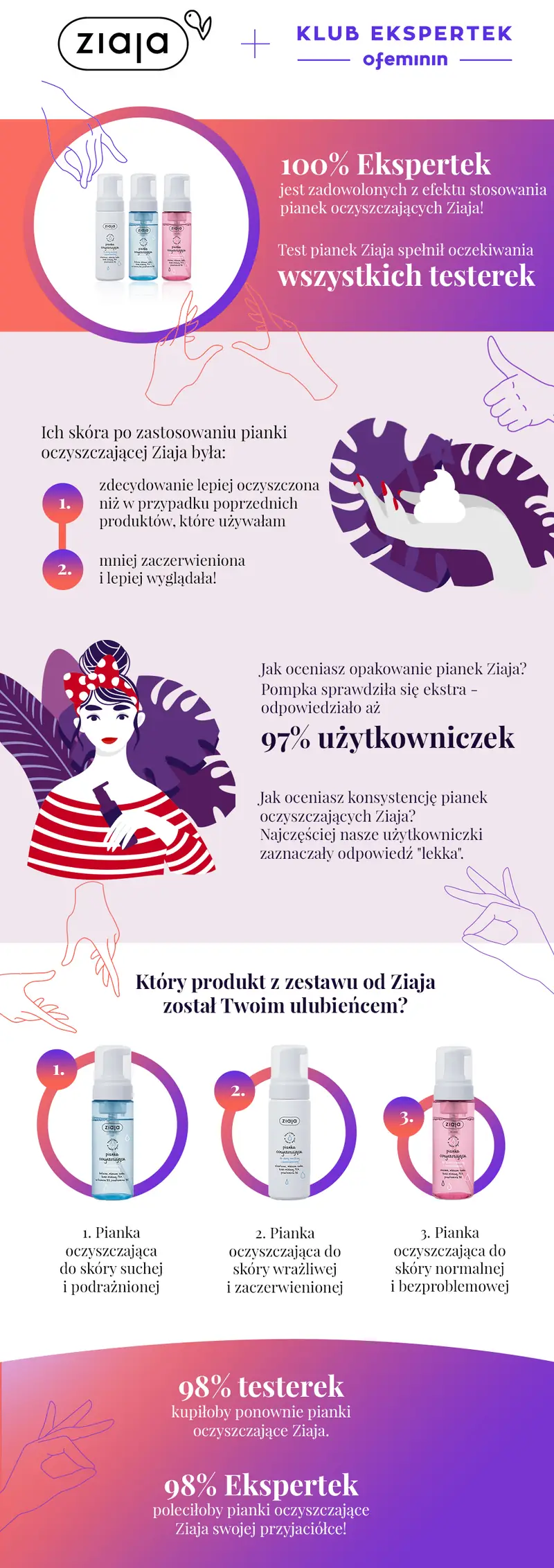 infografika ofeminin ziaja