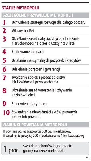 Metropolie pozwolą na modernizację infrastruktury