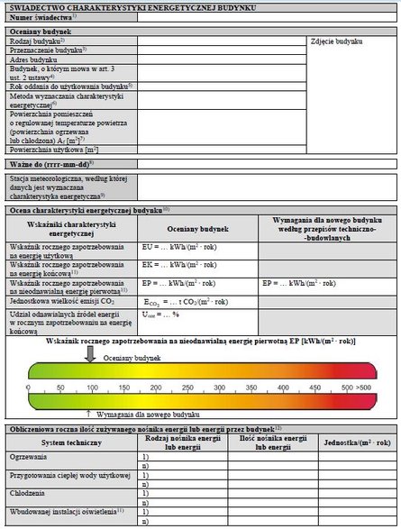 Obowiązujący wzór świadectwa energetycznego