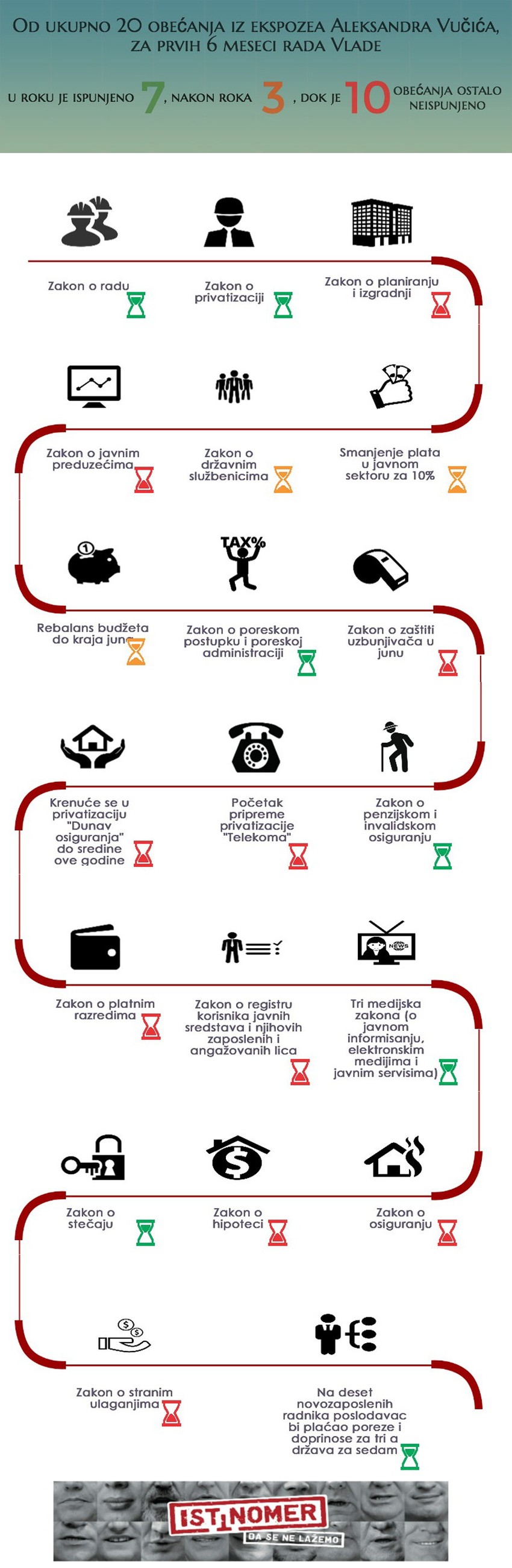 Klikni za uvećanje (+)