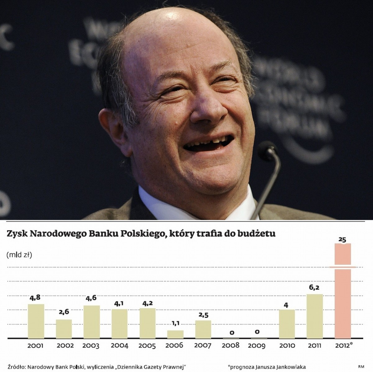 Zysk NBP, który trafia do budżetu