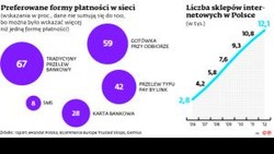 Kto przejmie lidera płatności internetowych? PayU na sprzedaż